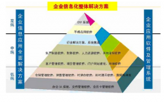 OA可用測試中必須守記以下點(diǎn)！