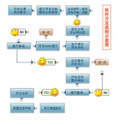 如何將緩存納入考慮中？