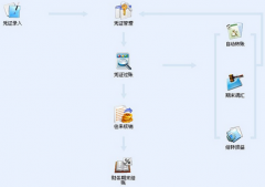 windows7不能安裝金蝶KIS標(biāo)準(zhǔn)版V8.1怎么辦？