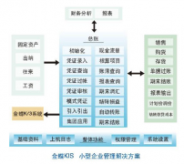 金蝶KIS標(biāo)準(zhǔn)版9.1換電腦安裝后變成教學(xué)版的？