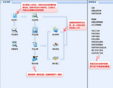 金蝶kis迷你版9.1的明細(xì)帳怎么打不開(kāi)呢