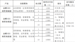 金蝶KIS商貿(mào)標(biāo)準(zhǔn)版多少RMB可以買下來？要3個站點(diǎn)的