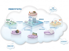金蝶KIS商貿(mào)高級版亮點有哪些？