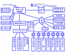 物業(yè)管理前期介入的市場價值