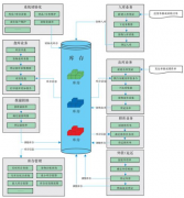 倉(cāng)庫(kù)管理系統(tǒng)互聯(lián)網(wǎng)遠(yuǎn)程連接解決方案