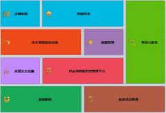 餐飲經(jīng)營(yíng)成本控制環(huán)節(jié)