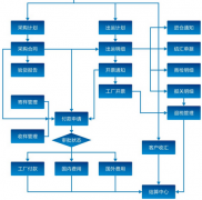 寧波軟件開發(fā)公司客戶應(yīng)用價(jià)值