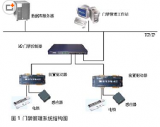 為大家解答門禁系統(tǒng)常見的七種疑問