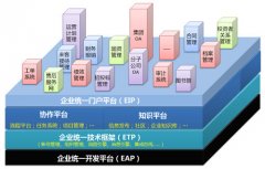 移動(dòng)化、個(gè)性化OA辦公系統(tǒng)是未來企業(yè)應(yīng)用導(dǎo)向