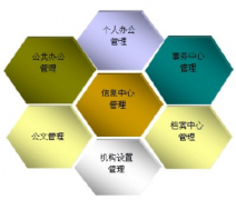 OA辦公信息化已經邁入3.0時代