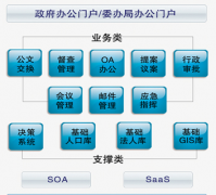 企業(yè)管理的輔助工具有哪些？