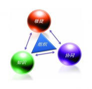 OA辦公系統(tǒng)在行業(yè)協(xié)會(huì)的應(yīng)用