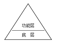 國(guó)內(nèi)領(lǐng)先的OA系統(tǒng)品牌，被視為是典型的技術(shù)型廠商