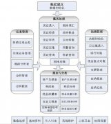 金蝶kis標(biāo)準(zhǔn)版/迷你版與正版有什么差別？