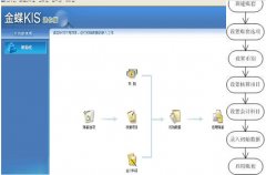 金蝶kis迷你版使用方法？