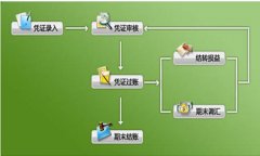 要怎么注冊(cè)金蝶KIS迷你版軟件
