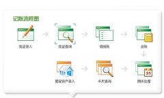 金蝶KIS迷你版中財(cái)務(wù)報(bào)表打印問(wèn)題？