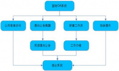OA辦公系統(tǒng)流程到底能夠解決什么辦公問題？