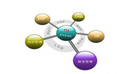 OA軟件實施遇到的困難有哪些？
