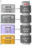 OA系統(tǒng)都有哪些突出之處呢？