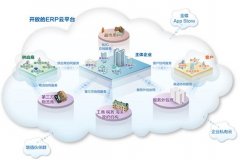 金蝶kis店鋪版好用嗎？有哪些功能啊？