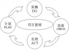 工程項目管理OA辦公系統(tǒng)的特點(diǎn)