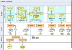工程項目管理軟件OA辦公系統(tǒng)主要功能