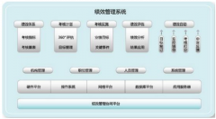 什么是績效管理系統(tǒng)？