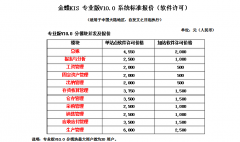 正版的金蝶KIS 7.5行政事業(yè)版，實際成交價格在多少？