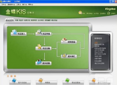 如何把金蝶KIS記賬王平滑升級(jí)升級(jí)為 KIS迷你版？