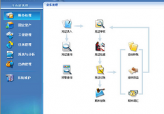 金蝶kis記賬王帳套修復失敗怎么處理？