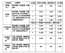 金蝶記賬王U盤版和迷你版的區(qū)別，還有各自的價格？