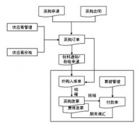 金蝶KIS專業(yè)版是什么？