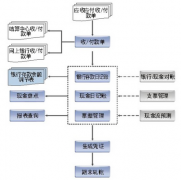 金蝶專業(yè)版哪些特點(diǎn)是金蝶標(biāo)準(zhǔn)版沒有的？