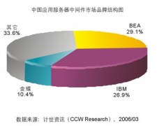 金蝶中間件是什么？