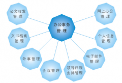 偉峰OA辦公系統(tǒng)免費版？