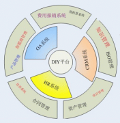 華天動力的“協(xié)同OA”優(yōu)勢在哪？
