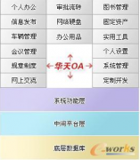 誰家公司裝的OA系統(tǒng)是華天動力的，他家的怎么樣？