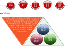 紅帆OA的問(wèn)題，在公司能夠正常使用，外面就不得行？