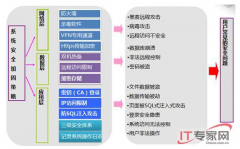 萬戶OA怎么樣？好不好用