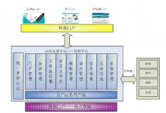 想問一下用過萬(wàn)戶oa軟件的人，萬(wàn)戶oa軟件怎么樣？