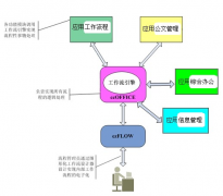 為什么說(shuō)萬(wàn)戶OA 是精確到時(shí)間的服務(wù)管理？