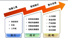 為什么萬戶網(wǎng)絡(luò)OA軟件中要納入?yún)f(xié)同理念？