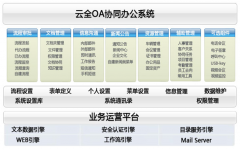 云全OA怎么樣？
