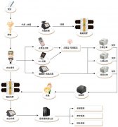 餐廳版餐飲管理系統(tǒng)