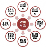 培訓學校教務系統(tǒng)—課程管理信息系統(tǒng)