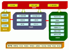 學(xué)生信息管理管理系統(tǒng)（功能最全面）