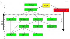 國內(nèi)最好的分銷管理軟件系統(tǒng)、ERP系統(tǒng)