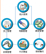 OA與20年前相比，都發(fā)生了天翻地覆的變化