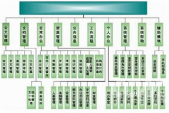 極限協(xié)同進(jìn)銷存系統(tǒng)免費版發(fā)布